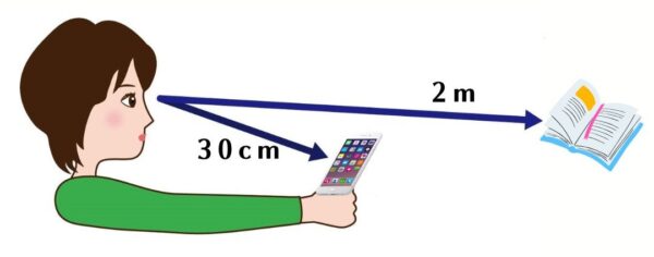 近視度数の調べ方